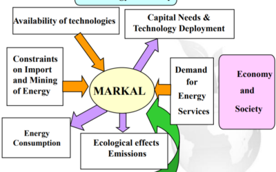 MARKAL_scheme